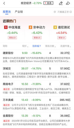 周期股活力重現(xiàn) 解讀工程機(jī)械、煤炭與有色金屬的輪番表現(xiàn)與市場(chǎng)邏輯