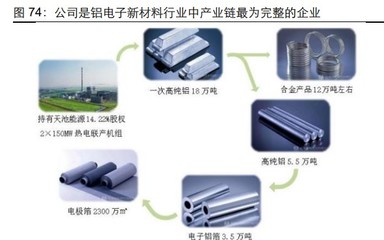 有色金屬鋁行業(yè)專(zhuān)題報(bào)告 汽車(chē)用鋁全產(chǎn)業(yè)鏈投資分析