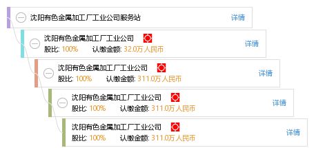 沈陽(yáng)有色金屬加工廠工業(yè)公司服務(wù)站 扎根東北老工業(yè)基地的有色金屬支撐力量