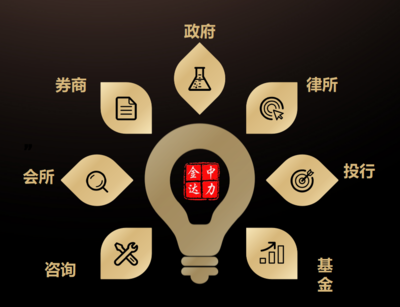 國家級資本課程《上市之路兵棋推演》 經(jīng)濟信息咨詢的新路徑